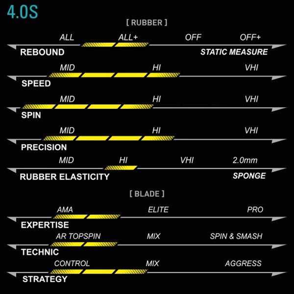 Xiom MUV 4.0S stalo teniso raketė