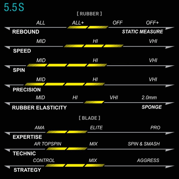 Xiom MUV 5.5S stalo teniso raketė