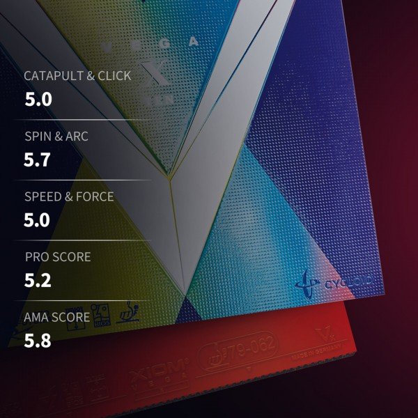 XIOM Vega X